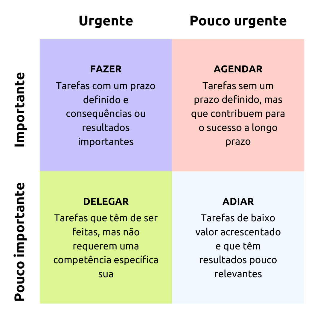 Matriz de Eisenhower